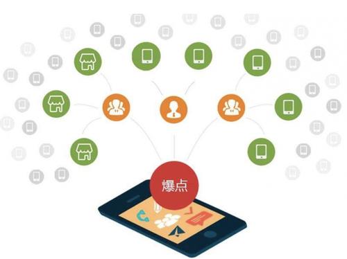 老河口为什么越来越多的企业通过软文营销来引流